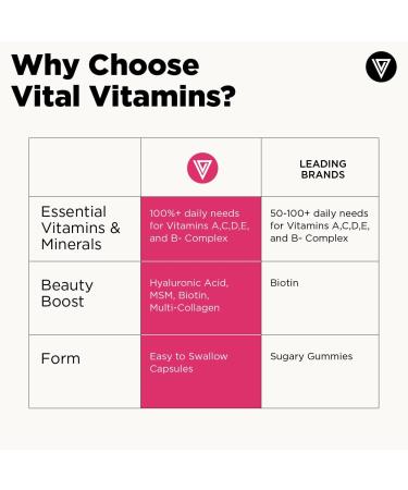 Vital Vitamins Women's Multivitamins 60 ct + Hyaluronic Acid Capsules 60 ct - Buy Online on GoSupps.com