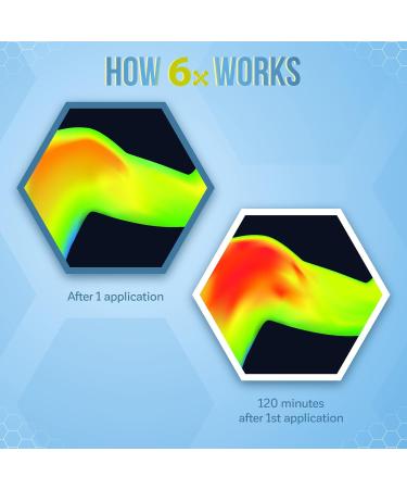 KaLaya 6X Extra Strength Pain Relief Cream for Arthritis Joints Muscle Back Neck Shoulder Hand and Knee Pain - Medically formulated with 6 Natural Active Pain Blocking & Anti inflammatory Ingredients (120g) 120 g (Pack of 1) - Buy Online on GoSupps.com