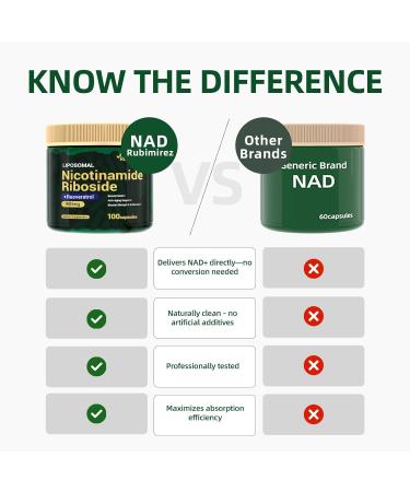 NAD+ Supplement with Nicotinamide Riboside & Resveratrol 900mg Anti-Aging Support for Women & Men NMN Alternative Vegan Non-GMO - 100 Capsules 100 Count (Pack of 1) - Buy Online on GoSupps.com