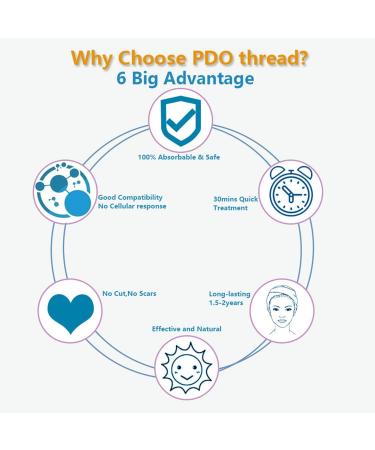  MITHCO Pdo Molding Cog 18G100mm Pack of 20 lifting threads for facial lifting - Buy Online on GoSupps.com