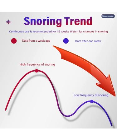 Mini Electric Anti Snoring Device - Smart Stopper for Better Sleep Quality - Buy Online on GoSupps.com