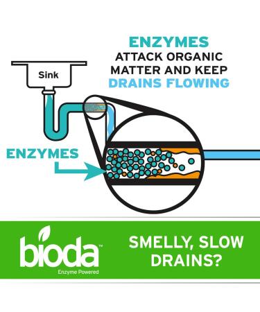 Bioda Professional Strength Enzyme Drain Cleaner | Septic Safe Odor Eliminator | Effective Drain Smell Remover - Shop Internationally - Buy Online on GoSupps.com