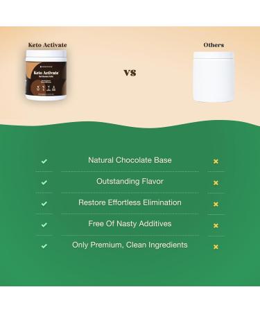 Dark Chocolate Truffle Exogenous Ketones Drink: Pure Keto Shake Powder with Chocolate Ketones | Jumpstart Ketosis & Boost Energy with Natural Ketones Supplements by Konscious Keto 10 Ounce (Pack of 1) - Buy Online on GoSupps.com
