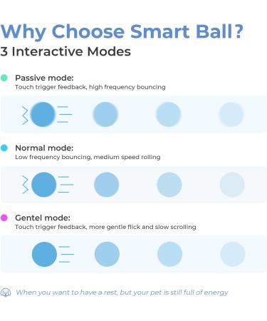 Cheerble Wicked Ball SE: Interactive LED Dog Toy Ball - Natural Rubber - DC Rechargeable Blue - Buy Online on GoSupps.com
