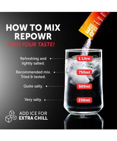 REPOWR - Electrolytes Made with Oryx Desert Salt | No Sugar. No Carbs. No Calories. | Clean Hydration for Healthy Diets Fasting and Exercise | Natural Ingredients | 40 Sachets Variety Pack Variety - Raspberry Lemon Lime Peach & Watermelon 40 Servings (Pac - Buy Online on GoSupps.com