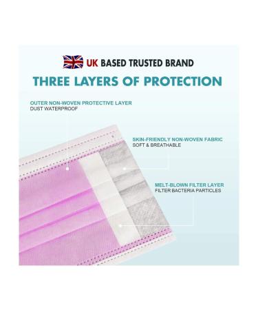 1ABOVE 3 Ply Pink Disposable Face Mask (50 Pack) - Dustproof & Breathable - Buy Online on GoSupps.com