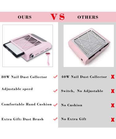 CoFashion 80W Nail Dust Collector - Adjustable Power Suction for Acrylic Polygel Nails - Electric Filter for Manicure - Pink - Buy Online on GoSupps.com