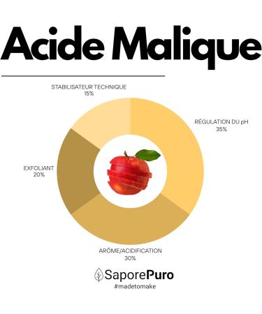  SaporePuro SaporePuro Malic Acid Powder 50g | High Solubility and Taste | Ideal for Beverages Desserts and Food Supplements | Food Grad - Buy Online on GoSupps.com