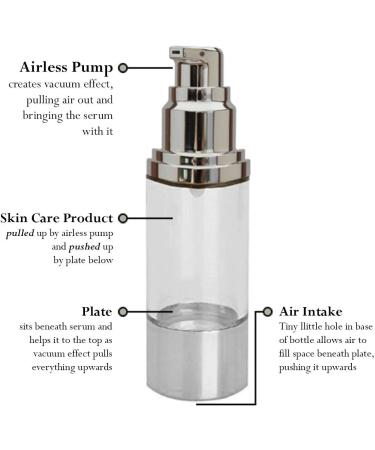 Buy Sterile Airless Pump Bottle 1 OZ - Refillable Cosmetic Container for Makeup & Serums Leak-Proof & Shockproof BPA-Free - International Shipping Available - Buy Online on GoSupps.com