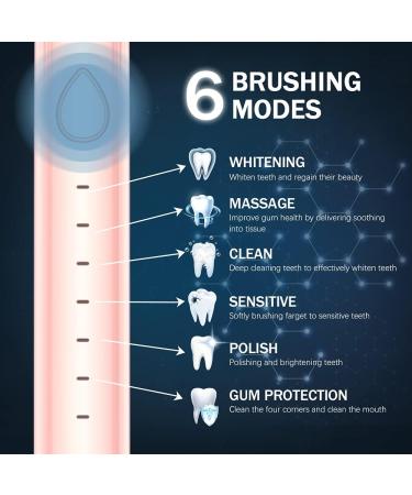 Buy Electric Toothbrush with 5 Brush Heads & Facial Cleaning Brush - Rechargeable Pink Toothbrush for Fresh & Clean Smile - International Shipping Available - Buy Online on GoSupps.com