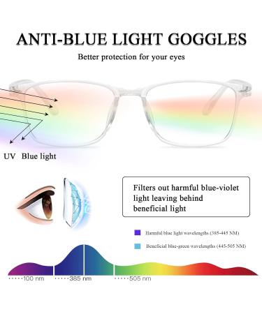 Blue Light Filter Glasses for Men & Women | Tr90 Blue Light Blocking Glasses for Gaming & Eye Safety - Buy Online on GoSupps.com