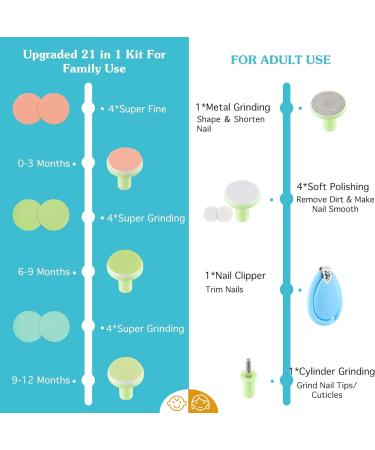 Zooawa 20-in-1 Electric Baby Nail Trimmer Kit - Avocado Green - Buy Online on GoSupps.com