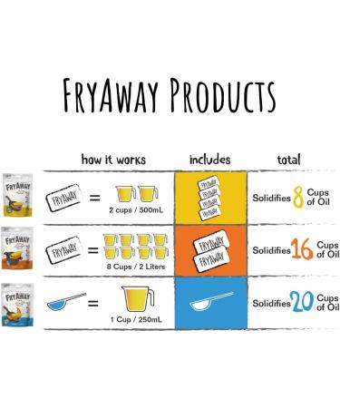 FryAway Pan Fry Waste Cooking Oil Solidifier Powder - 100% Plant-Based Disposal Solution (4ct) - Solidifies 2 Cups per Use - 2.1oz Pack - Buy Online on GoSupps.com