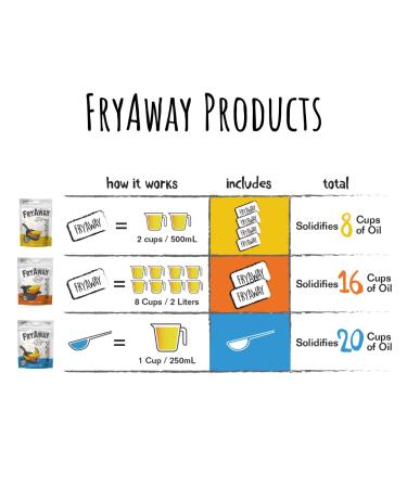 FryAway Super Fry Waste Cooking Oil Solidifier Powder - Plant-Based Disposal, 1 Scoop per Cup, Solidifies 20 Cups/5 Liters/1.25 Gallons - Buy Online on GoSupps.com