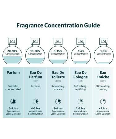 Bleu De for Men Eau De Toilette 3.4oz - EDT 100ml Spray for Men - Buy Online on GoSupps.com