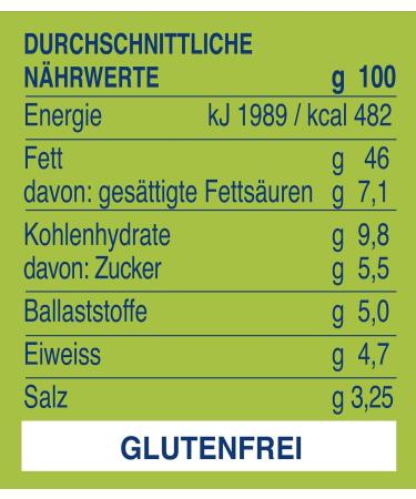  Italian Gourmet E.R. Barilla Pesto alla Genovese 3-pack of gluten-free Italian pasta sauces with 100% sustainably sourced Italian basil and Parmigiano Reggiano cheese + Italian polpa 400g - Buy Online on GoSupps.com