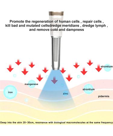 Terahertz Shaft Therapy Device - Enhance Cell Health & Self-Repair | International Shipping - Buy Online on GoSupps.com