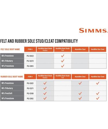 Simms Women's Freestone Wading Boots - Rubber Bottom & Toe Cap - Size 8 Gunmetal - Buy Online on GoSupps.com