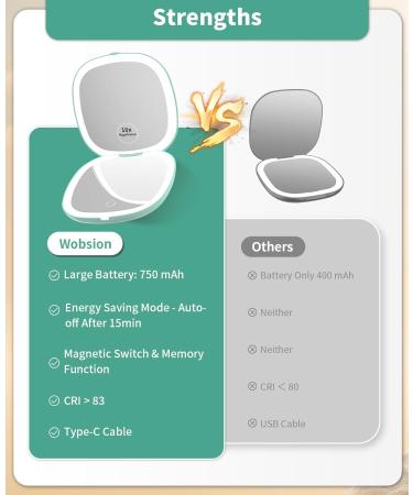 Wobsion LED Travel Magnifying Mirror with Light 1x/10x | Compact Dimmable Illuminated Makeup Mirror | Rechargeable Handheld Pocket Mirror for Women - Cyan - Buy Online on GoSupps.com