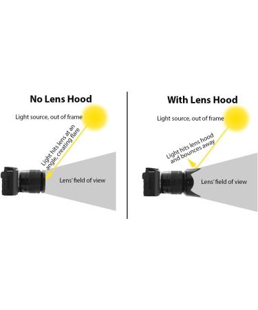 77mm Soft Lens Hood for Nikon COOLPIX P1000 - Improve Image Quality - Buy Online on GoSupps.com