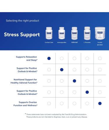 Pure Encapsulations Cortisol Calm - Supports Cortisol Health & Relaxation - Contains Ashwagandha & L-Theanine - Restful Sleep - 120 Capsules 120 Count (Pack of 1) - Buy Online on GoSupps.com