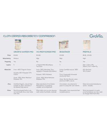 GroVia BioLiners Unscented Diaper Liners 200 Count - Eco-friendly & Biodegradable - Buy Online on GoSupps.com
