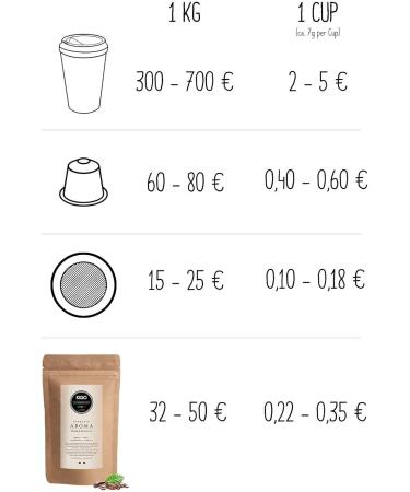 KIQO Aroma 250g Espresso excellent premium roasted coffee from Italy | delicately roasted in small batches | low acidity | 85% Arabica and 15% Robusta (coffee beans 250g) - Buy Online on GoSupps.com