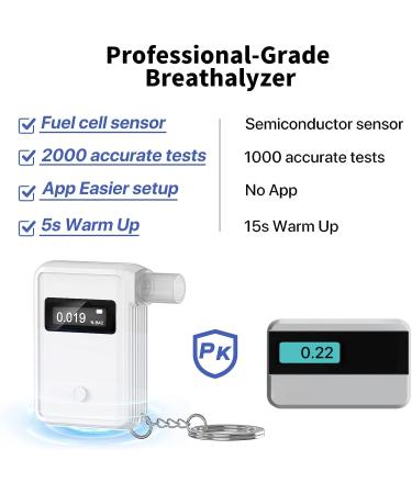Ultra-Portable Personal Breathalyzer - Professional Grade Alcohol Tester with App - Buy Online on GoSupps.com
