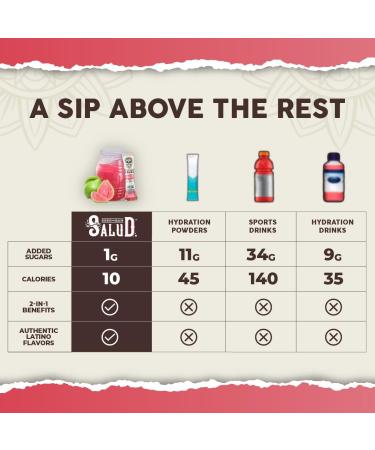 Salud 2-in-1 Hydration Packets & Immunity Electrolytes Powder - Guava Guayaba Agua Fresca Mix Elderberry Vegan Non-GMO Gluten Free 15 Servings - Buy Online on GoSupps.com