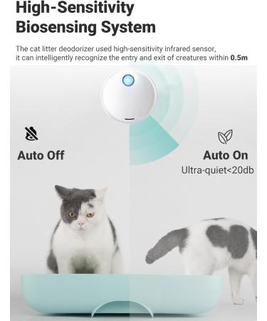 Buy Mknzome Cat Litter Deodorizer - 99% Odor Eliminator for Litter Boxes & Small Spaces | Intelligent Air Purifier for Cats - Buy Online on GoSupps.com