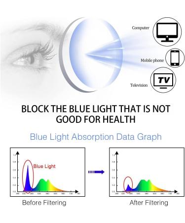 LILLIE Fashionable Half-Frame Reading Glasses - Ultra-Thin Anti-Blue Light Reader 1.5x - Portable Black Design for International Shipping - Buy Online on GoSupps.com