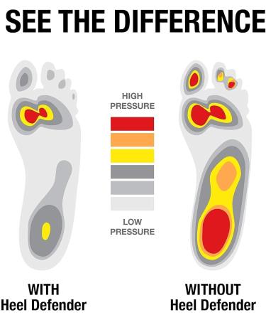 Achilles Tendonitis Inserts for Foot Pain Relief | Heel Defender - Podiatrist-Designed Sport Inserts for Plantar Fasciitis & Severs Disease (Small/Medium - Buy Online on GoSupps.com