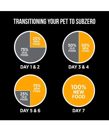 Nutrience Subzero Freeze-Dried Raw Cat Food - Chicken & Sweet Potato Recipe - 113 g Chicken & Sweet Potato 113 g (Pack of 1) - Buy Online on GoSupps.com