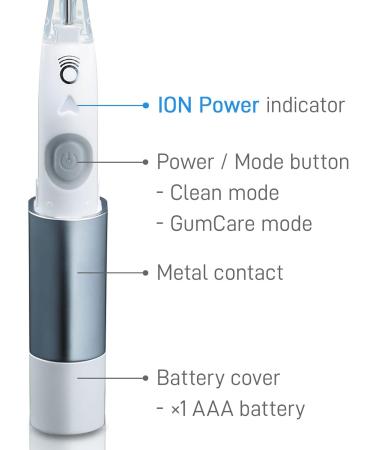 IonPA DM011RD Red Personal Air Purifier - Powerful Portable Air Purification - Buy Online on GoSupps.com