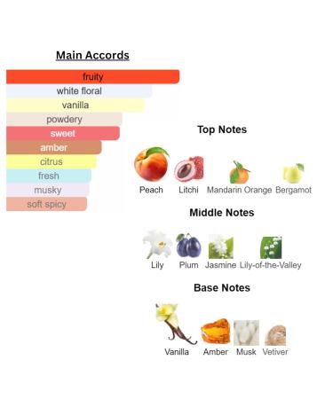 Perfume & Cologne Oil for Women & Men - SPRAY OIL - Designer Type - Our Version Of (D&G The One - her) - Buy Online on GoSupps.com