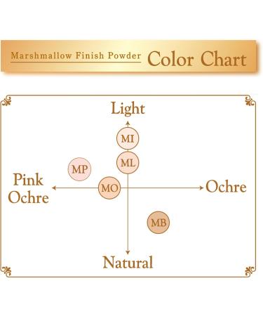 The Can Make Marshmallow Finish Powder ML Matt Light Ocher 10 g - Buy Online on GoSupps.com