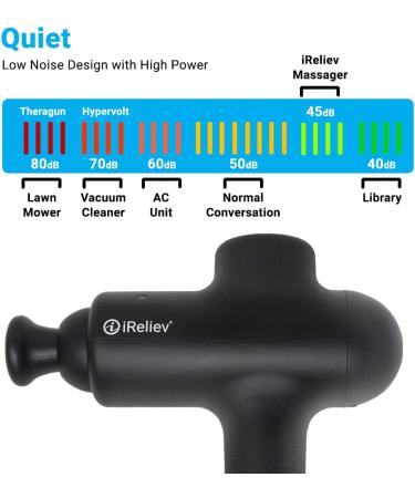 iReliev Massage Gun Percussion for Deep Tissue Relief and Muscle Recovery - Buy Online on GoSupps.com