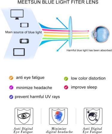Meetsun Blue Light Blocking Glasses - UV400 Transparent Lens | Anti-Headache & Better Sleep - Black & Transparent Pink - Buy Online on GoSupps.com