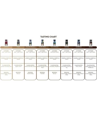 Cafe Britt Caf Britt Costa Rican Tres Rios Valdivia Coffee 12 oz 1 Pack Ground Arabica Coffee Kosher Gluten Free 100 Gourmet & Medium Light Roast - Buy Online on GoSupps.com