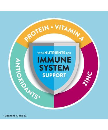 Zone PERFECT Macros Protein Bars Birthday Cake - 20 Count - Buy Online on GoSupps.com