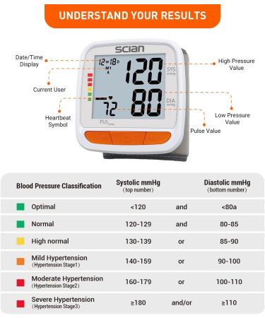 Scian Automatic Wrist Blood Pressure Monitor | Large LCD Display, Adjustable Cuff | 2 Users, 180 Memory | Home Use - White - Buy Online on GoSupps.com