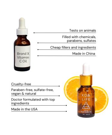 KOA LIFE Vitamin C Brightening Oil for Face - Anti Aging Serum with Vitamin E, Rosehip, Hemp, Safflower Oil, Grape Seed Oil - Hydrating Formula to Reduce Dark Spots, Fine Lines, and Wrinkles - 0.5 Fl OZ - Buy Online on GoSupps.com