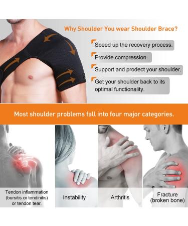 HUEGLO Right Shoulder Brace - Adjustable Support for Shoulder Pain Relief | Men and Women | Rotator Cuff, AC Joint, Labrum Tear, Sprain, Bursitis, Tendinitis | Medium Size - Right Shoulder - Buy Online on GoSupps.com