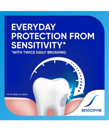 Sensodyne Sensitive Toothpaste 130g - Fresh Mint | Relieve Tooth Sensitivity - Buy Online on GoSupps.com