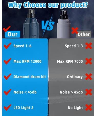 Jutyum Claw Grinder for Dogs | Rechargeable Nail File with LED Lights | Quiet & Effective Dog Nail Grinders for All Sizes - Buy Online on GoSupps.com