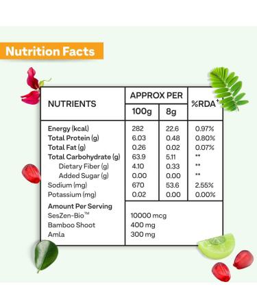 OZiva Plant Based Biotin Powder 10000Mcg+ With Amla For Men & Women Better Hair Growth Hairfall Control & Healthier Skin Certified Clean & Vegan 125 Gm - Buy Online on GoSupps.com