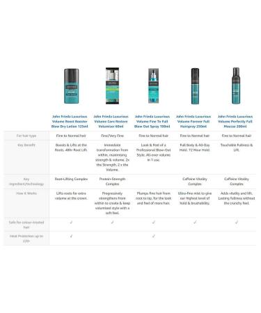 Luxurious Volume Touchably Full Shampoo + Conditioner Set - 8.45 Ounce Each - Buy Online on GoSupps.com