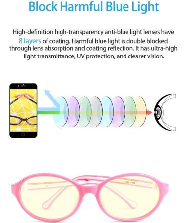 Shop Lanlang Blue Light Filter Glasses for Kids | UV400 Protection TR90 & Silicone Frame Ages 3-10 Perfect for Screen Time & Play - Buy Online on GoSupps.com
