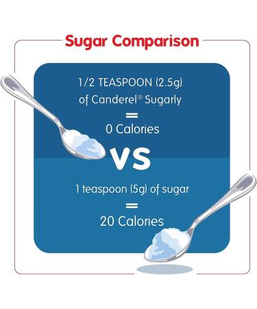 Sugar Free Sweetener Bundle which Contains Canderel Sugarly Granulated Sweetener 275g - Pack of 3 with Grocery List Card - Buy Online on GoSupps.com