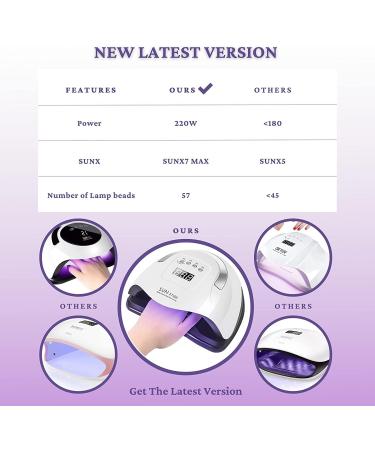 220W UV LED Nail Lamp | Fast Curing for Gel Polish | Automatic Sensor & Timer Setting | Professional Nail Art Tool - Buy Online on GoSupps.com